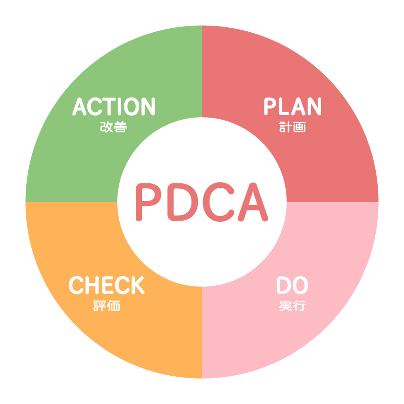 PDCA