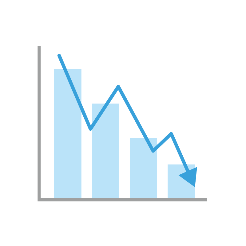 右肩下がりのグラフ