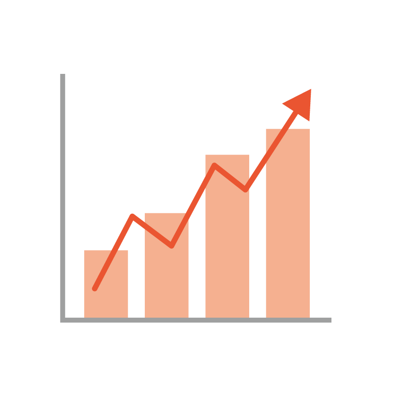 右肩上がりのグラフ